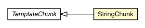 Package class diagram package MessageFormatUtils.StringChunk