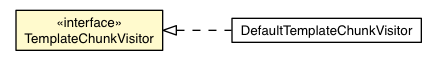 Package class diagram package MessageFormatUtils.TemplateChunkVisitor