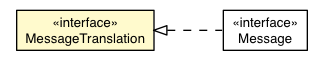 Package class diagram package MessageTranslation