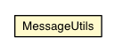 Package class diagram package MessageUtils