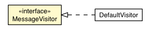 Package class diagram package MessageVisitor