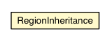 Package class diagram package RegionInheritance