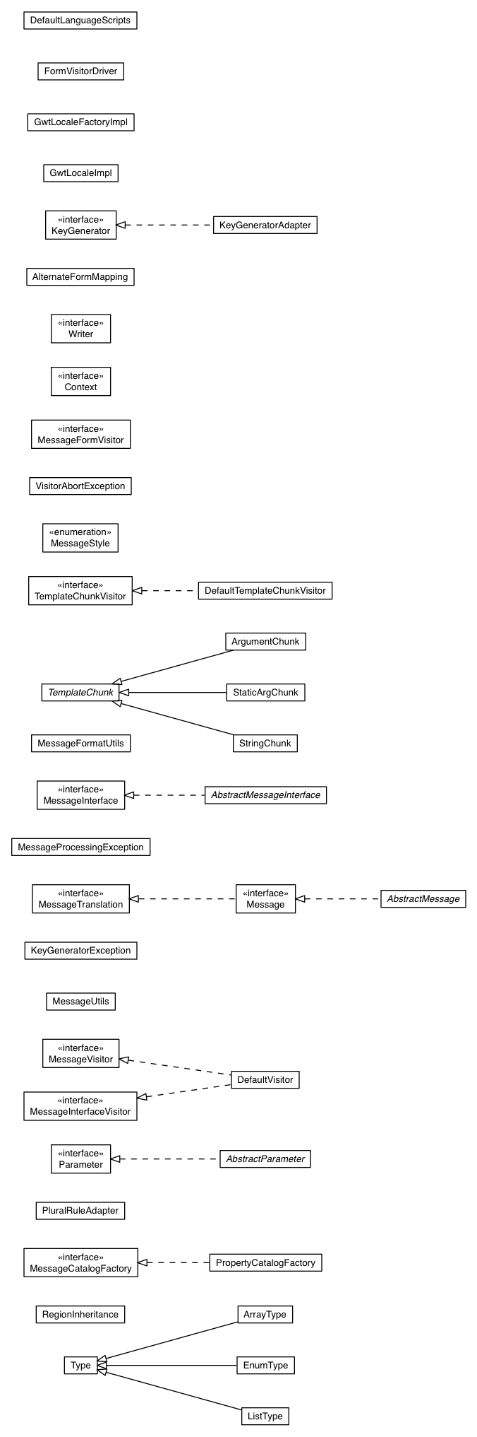 Package class diagram package com.google.gwt.i18n.server