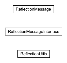 Package class diagram package com.google.gwt.i18n.server.impl