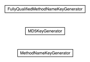 Package class diagram package com.google.gwt.i18n.server.keygen