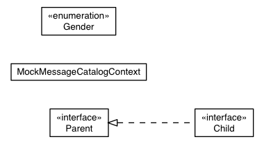 Package class diagram package com.google.gwt.i18n.server.testing