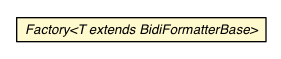 Package class diagram package BidiFormatterBase.Factory