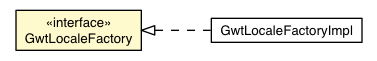 Package class diagram package GwtLocaleFactory