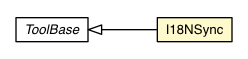 Package class diagram package I18NSync