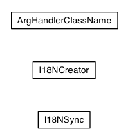 Package class diagram package com.google.gwt.i18n.tools