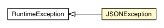 Package class diagram package JSONException