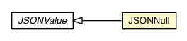 Package class diagram package JSONNull