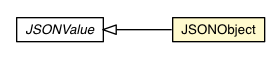 Package class diagram package JSONObject