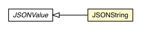 Package class diagram package JSONString