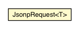 Package class diagram package JsonpRequest