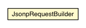 Package class diagram package JsonpRequestBuilder