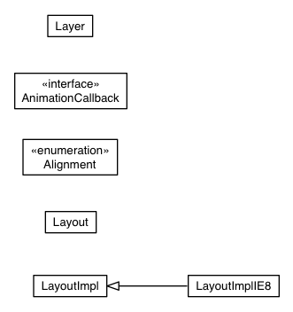 Package class diagram package com.google.gwt.layout.client