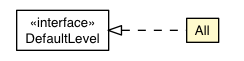 Package class diagram package DefaultLevel.All