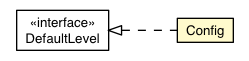 Package class diagram package DefaultLevel.Config