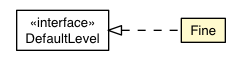 Package class diagram package DefaultLevel.Fine