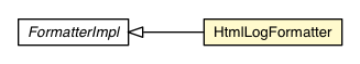 Package class diagram package HtmlLogFormatter