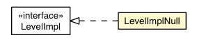 Package class diagram package LevelImplNull