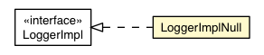 Package class diagram package LoggerImplNull