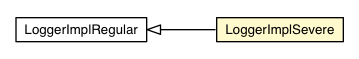 Package class diagram package LoggerImplSevere