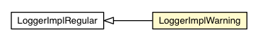 Package class diagram package LoggerImplWarning