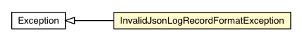 Package class diagram package InvalidJsonLogRecordFormatException