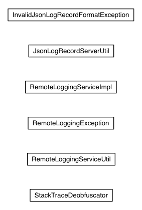 Package class diagram package com.google.gwt.logging.server