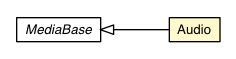 Package class diagram package Audio