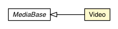 Package class diagram package Video