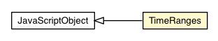 Package class diagram package TimeRanges