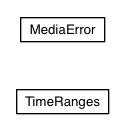 Package class diagram package com.google.gwt.media.dom.client