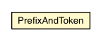 Package class diagram package AbstractPlaceHistoryMapper.PrefixAndToken