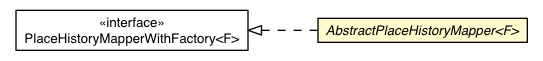 Package class diagram package AbstractPlaceHistoryMapper