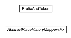 Package class diagram package com.google.gwt.place.impl