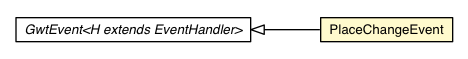 Package class diagram package PlaceChangeEvent