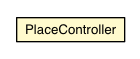 Package class diagram package PlaceController