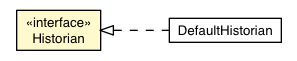 Package class diagram package PlaceHistoryHandler.Historian