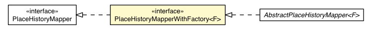 Package class diagram package PlaceHistoryMapperWithFactory