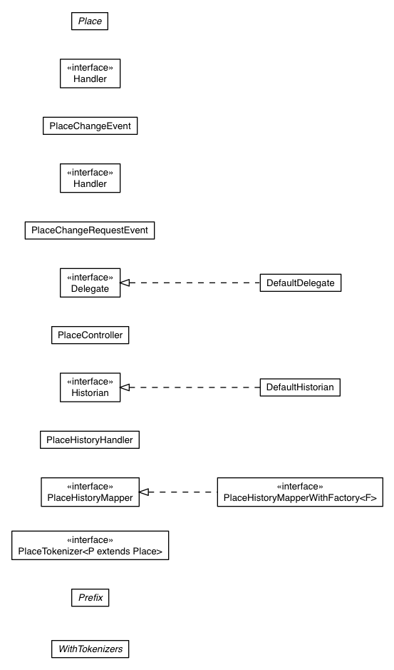 Package class diagram package com.google.gwt.place.shared