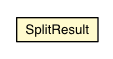 Package class diagram package SplitResult