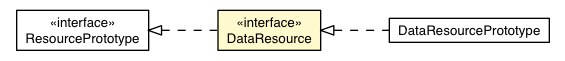 Package class diagram package DataResource