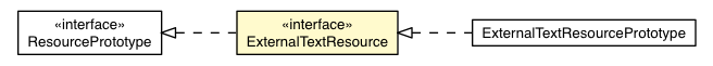 Package class diagram package ExternalTextResource