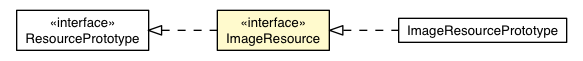 Package class diagram package ImageResource