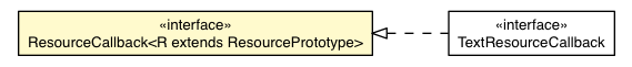 Package class diagram package ResourceCallback