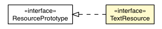 Package class diagram package TextResource