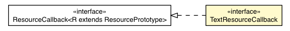 Package class diagram package TextResourceCallback